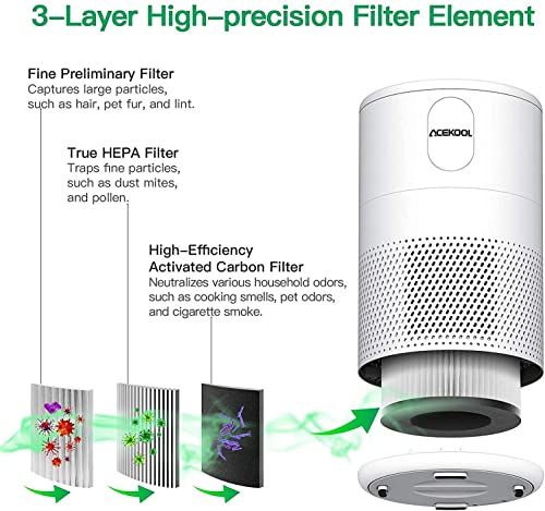 Luftreiniger mit H13 HEPA Filter CADR 150m³/h, Acekool Raumluftreiniger für Allergiker Raucher, Air Purifier 3 Schlafmodus und Timer Funktion